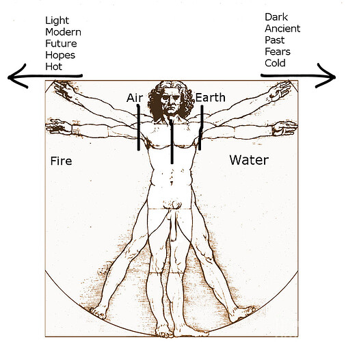 tattoo_overall_plan