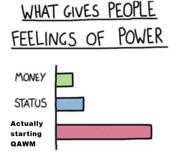 What Gives People Feelings of Power