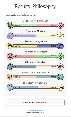 Screenshot_2019-07-23%20Results%20Philosophy