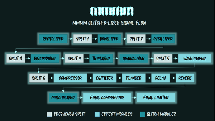 MMMM_SignalFlow