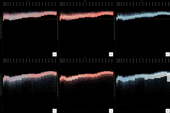 songs-separated-by-average-and-danceability-value
