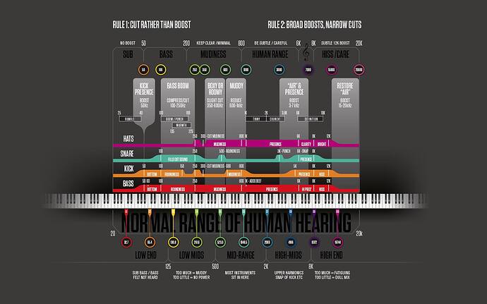 mixing-and-mastering-frequency-range
