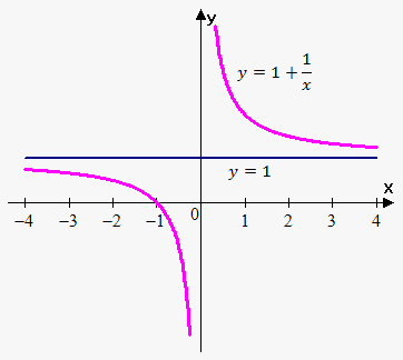 2_5_horizontal_asymptote
